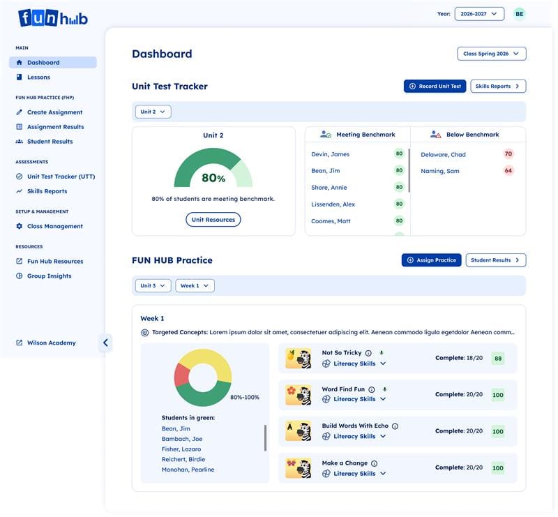 FUN Hub dashboard showing Unit Test Tracker with 80% of students meeting the benchmark, individual student scores, and a section below for assigning literacy skills practice activities and viewing student completion rates.
