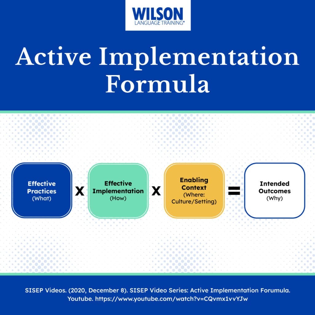 Active Implementation Formula: Effective Practices x Effective Implementation x Enabling Context = Intended Outcomes